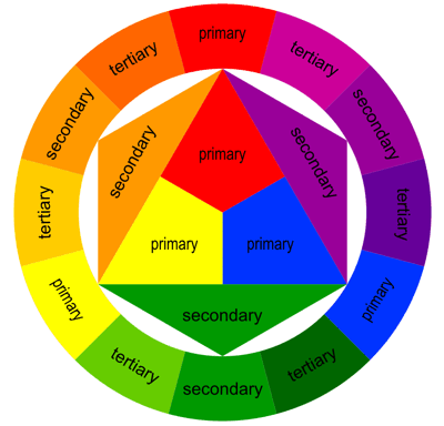 Teaching the Color Wheel - StartsAtEight